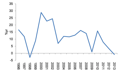 Graph1.png