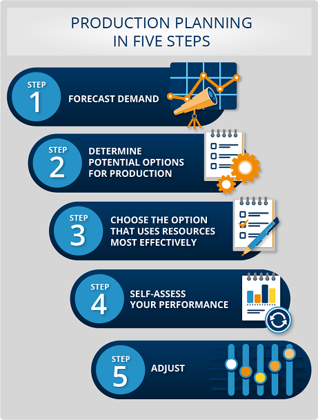 INFOGRAPHICArticle1-Productionplanninginfivesteps_medium.png
