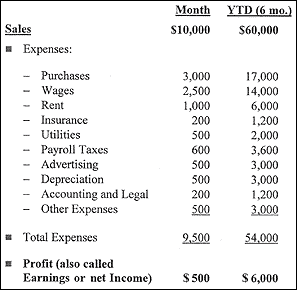 accounting_cash_flow2.gif