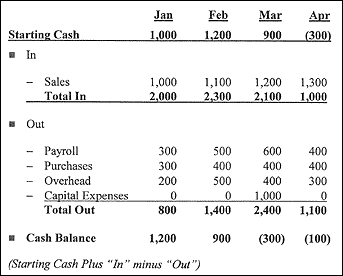 accounting_cash_flow3.gif