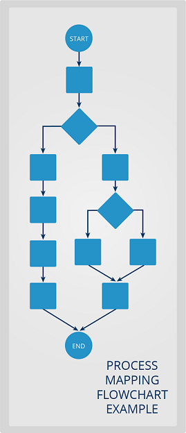 processmappingflowchart02767.png